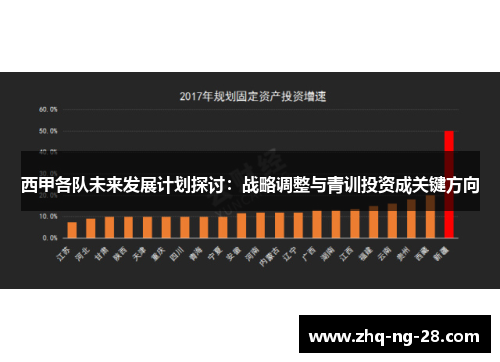 西甲各队未来发展计划探讨：战略调整与青训投资成关键方向