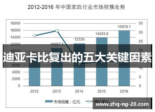 迪亚卡比复出的五大关键因素