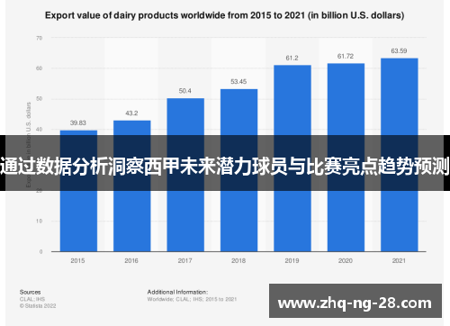 通过数据分析洞察西甲未来潜力球员与比赛亮点趋势预测