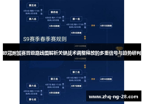 欧冠附加赛晋级路线图解析关键战术调整释放的多重信号与趋势研判